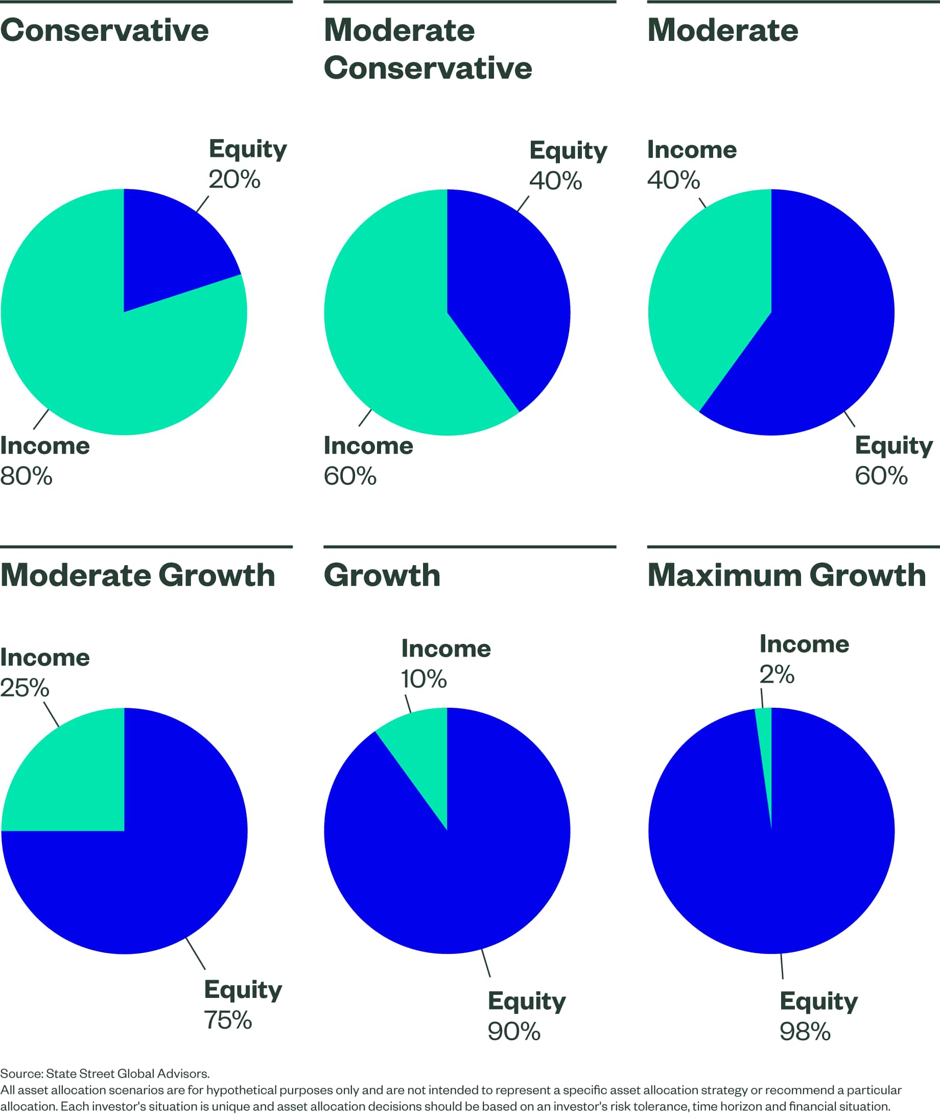 State Street Strategic Asset Allocation Etf Portfolios State Street Strategic Asset Allocation Etf Portfolios